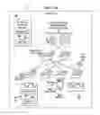Fig. 07 - System and method for providing smart grid communications and management
