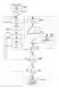 Fig. 22 - Apparatus and method for controlling a wireless feeder network