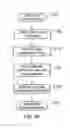 Fig. 35 - Apparatus and method for controlling a wireless feeder network