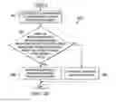 Fig. 04 - System and method for offloading data in a communication system