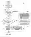Fig. 22 - System and method for offloading data in a communication system
