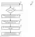 Fig. 01 - Framework for coordinated multipoint transmission based on a multicell MAC/RRC design