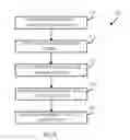 Fig. 06 - Framework for coordinated multipoint transmission based on a multicell MAC/RRC design