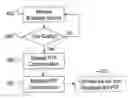 Fig. 01 - Polling method and apparatus for long term evolution multimedia broadcast multicast services