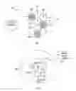 Fig. 02 - Polling method and apparatus for long term evolution multimedia broadcast multicast services
