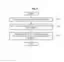 Fig. 09 - METHOD OF ALLOCATING RADIO RESOURCE AND TRANSMITTING DATA