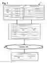 Fig. 02 - System and method managing hotspot network access of a plurality of devices