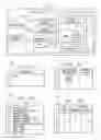 Fig. 02 - Data driven configuration of call management applications