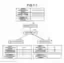 Fig. 09 - Communication management apparatus, communication apparatus, and communication method