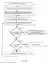 Fig. 32 - Methods and systems for entropy coder initialization