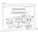 Fig. 04 - Systems and methods for error resilient scheme for low latency H.264 video coding