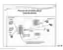 Fig. 08 - Systems and methods for error resilient scheme for low latency H.264 video coding