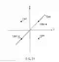 Fig. 24 - Method for digital wireless communications
