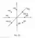 Fig. 26 - Method for digital wireless communications