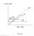 Fig. 29 - Method for digital wireless communications