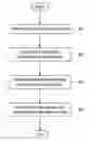 Fig. 01 - METHOD FOR CHANNEL ESTIMATION AND DELAY SPREAD APPROXIMATION IN A WIRELESS COMMUNICATION SYSTEM