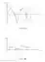 Fig. 05 - Channel quality determining circuit and related method thereof