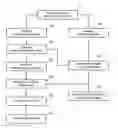 Fig. 01 - Method for processing received OFDM data symbols and OFDM baseband receiver