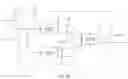 Fig. 19 - Compensating for unwanted interference in a communications receiver