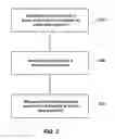 Fig. 04 - METHODS RELATING TO PHOTONUCLEAR DETECTION