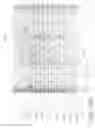 Fig. 30 - Method of using micro-nano-hetro structures to make radiation detection systems and devices with applications