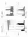 Fig. 31 - Method of using micro-nano-hetro structures to make radiation detection systems and devices with applications