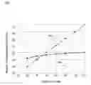 Fig. 01 - Attitude estimation in compressed domain