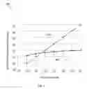 Fig. 05 - Attitude estimation in compressed domain