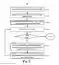 Fig. 04 - Time-of-flight depth imaging