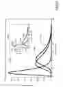 Fig. 10 - Auto-scaling of parametric images