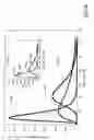 Fig. 12 - Auto-scaling of parametric images