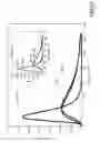 Fig. 14 - Auto-scaling of parametric images