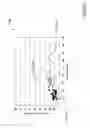 Fig. 15 - Auto-scaling of parametric images