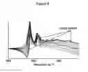 Fig. 09 - Method for analyzing biological specimens by spectral imaging