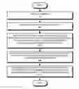 Fig. 01 - Recognizing a feature of an image independently of the orientation or scale of the image
