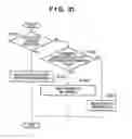 Fig. 32 - Image processing apparatus, image processing method, and program