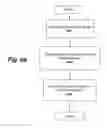 Fig. 09 - SYSTEM AND METHOD FOR AUTOMATIC DISCOVERING AND CREATING PHOTO STORIES