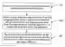 Fig. 01 - Method, device and system for optical network switching protection