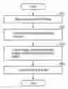 Fig. 01 - Image forming apparatus and image forming method for forming an image covering another image by a color erasable recoding material