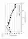 Fig. 08 - Lead-free copper alloy for casting with excellent mechanical properties