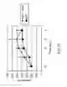 Fig. 11 - Methods of lysosomal storage disease therapy