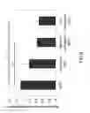 Fig. 16 - Methods of lysosomal storage disease therapy
