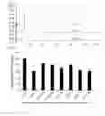 Fig. 02 - COMPOSITION COMPRISING THE PURIFIED EXTRACT OF BEE VENOM FOR PREVENTING AND TREATING DEGENERATIVE BRAIN DISEASE
