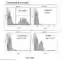 Fig. 32 - OPTIMIZED ANTIBODIES THAT TARGET CD19