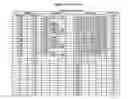 Fig. 49 - OPTIMIZED ANTIBODIES THAT TARGET CD19