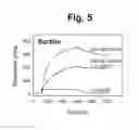 Fig. 06 - Modulation of activity of neurotrophins