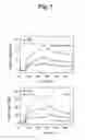 Fig. 08 - Modulation of activity of neurotrophins