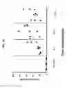 Fig. 22 - Dock-and-lock (DNL) constructs for human immunodeficiency virus (HIV) therapy