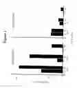 Fig. 03 - Neovascular-targeted immunoconjugates