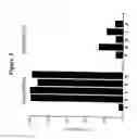 Fig. 04 - Neovascular-targeted immunoconjugates